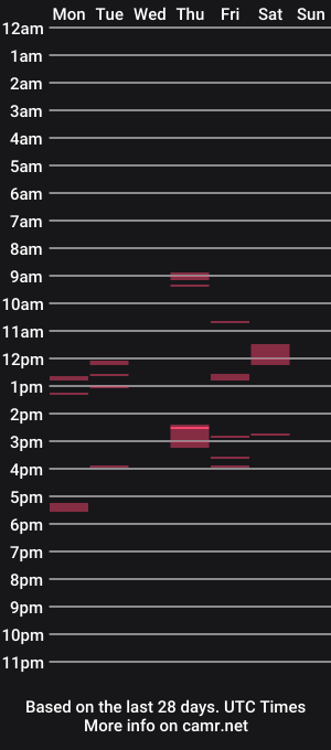 cam show schedule of marlenedietr