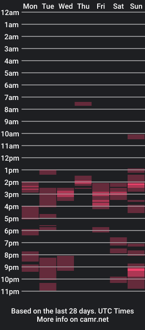 cam show schedule of marlenelue