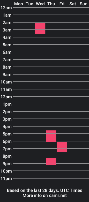 cam show schedule of marleymadness9