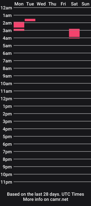 cam show schedule of marlin214