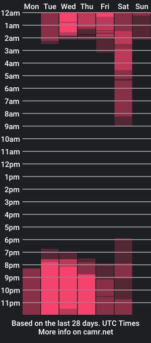 cam show schedule of marlin_fire16