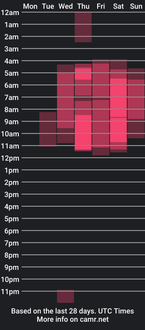 cam show schedule of marlon_brown69