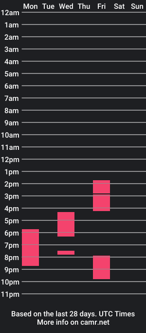 cam show schedule of marlon_starf