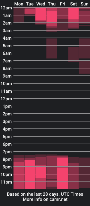 cam show schedule of marlonsmith01