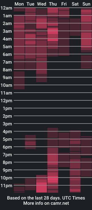 cam show schedule of marly7890