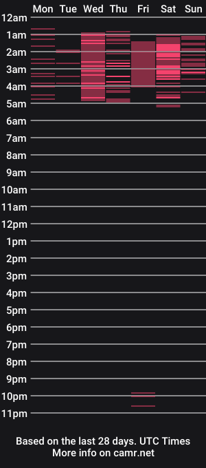 cam show schedule of marniemercury322