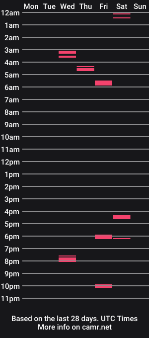 cam show schedule of marotomax
