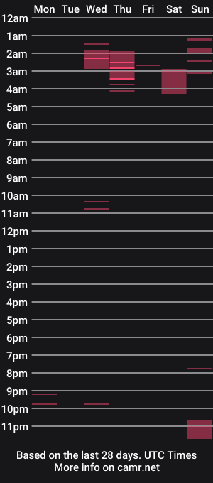 cam show schedule of marqueselite