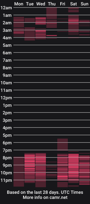 cam show schedule of marrgow
