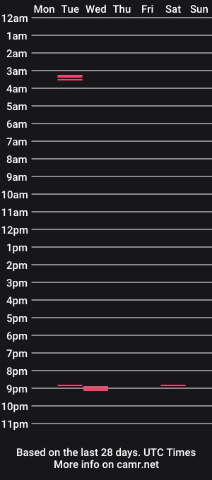cam show schedule of married42069