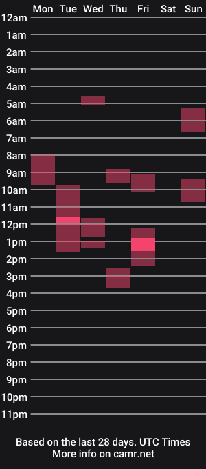 cam show schedule of married_aussie