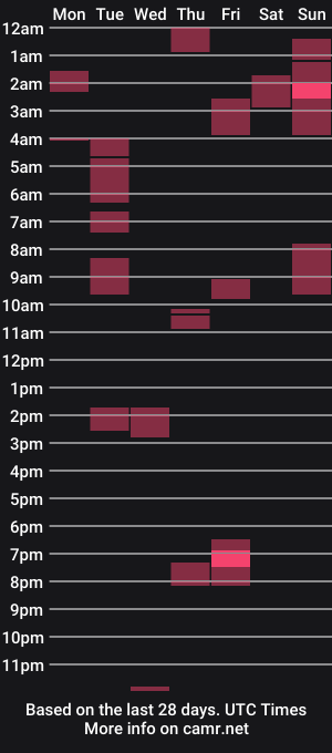 cam show schedule of marrieddad19751975