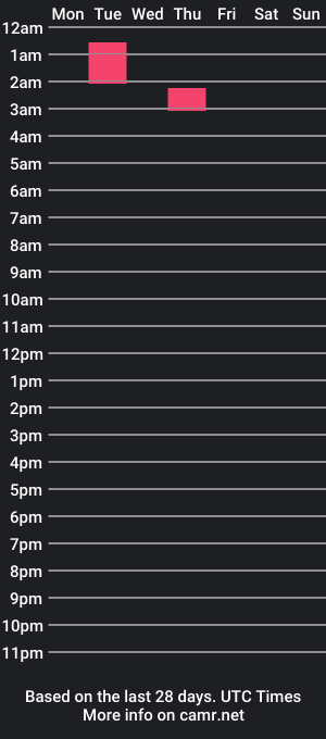 cam show schedule of marroqui654