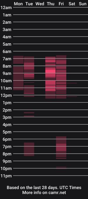cam show schedule of marry__