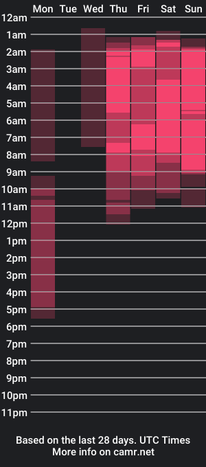 cam show schedule of marry_evans