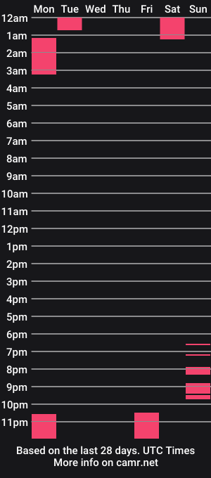 cam show schedule of marry_paradisesi