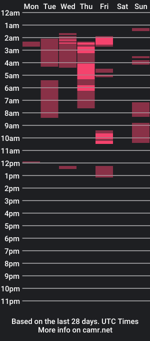 cam show schedule of marry_queen_