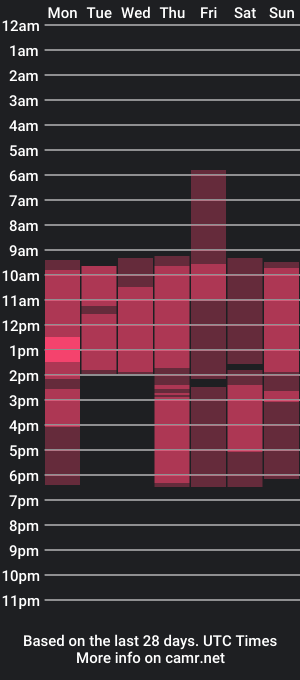 cam show schedule of marry_swan