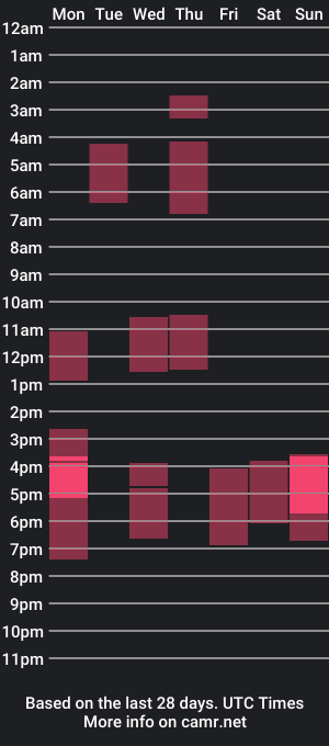 cam show schedule of marrycolins