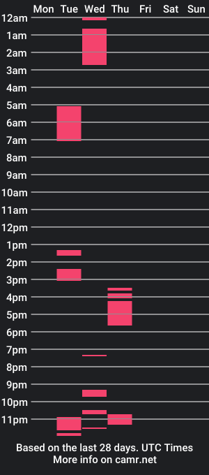 cam show schedule of marrygorund