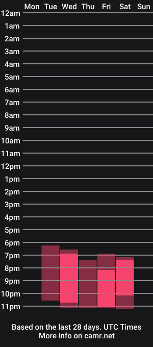 cam show schedule of marrygrayes