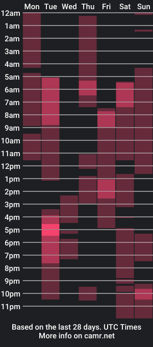 cam show schedule of marryhale