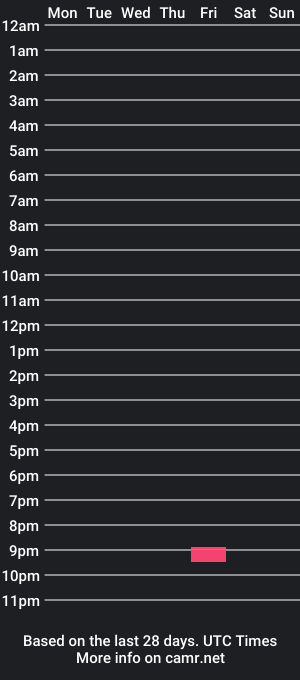 cam show schedule of mars1208