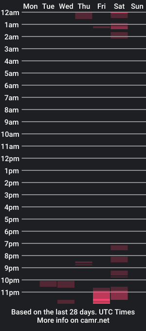 cam show schedule of mars98765