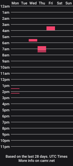 cam show schedule of marsellyna