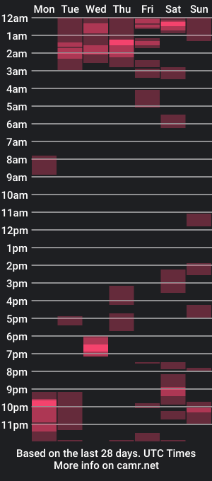 cam show schedule of marshallmarx517