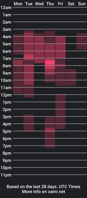 cam show schedule of marshasugar