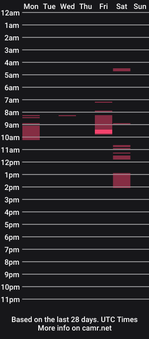 cam show schedule of marshyguye