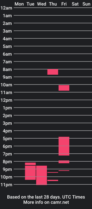 cam show schedule of marsianbar