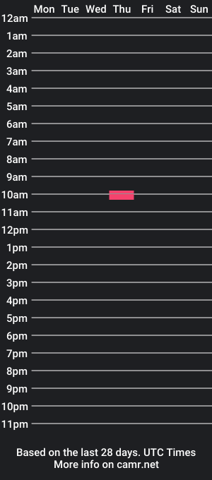 cam show schedule of marsipanmars