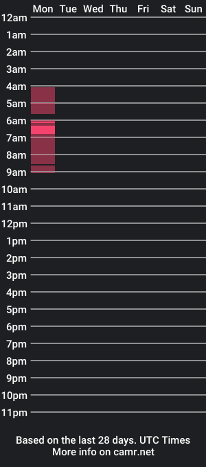 cam show schedule of marsj69