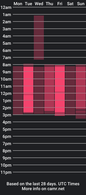 cam show schedule of marta_bates