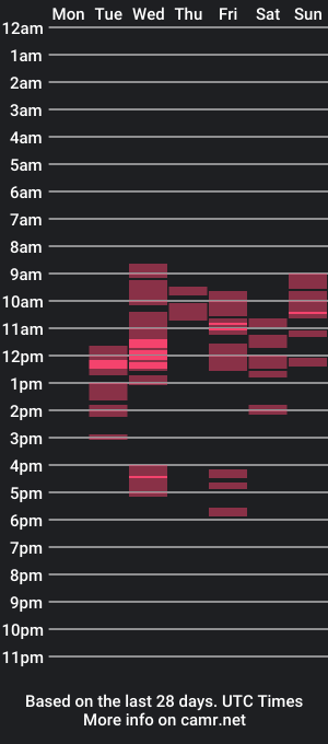 cam show schedule of marta_sun