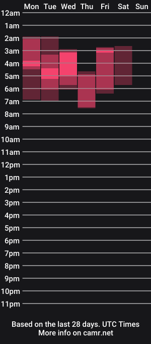 cam show schedule of martaandserg