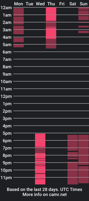 cam show schedule of martaleee