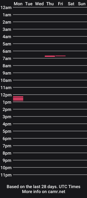cam show schedule of martaxlovesss