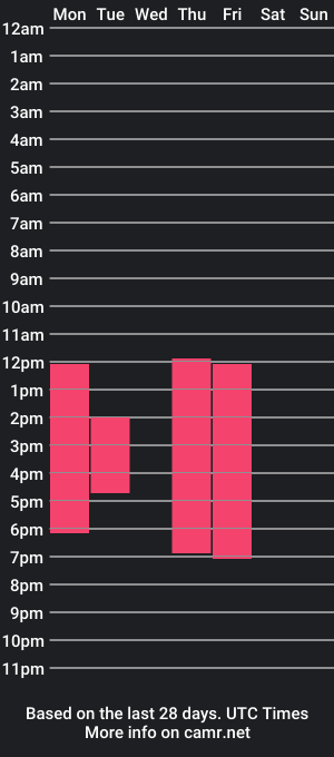 cam show schedule of marte_and_venus