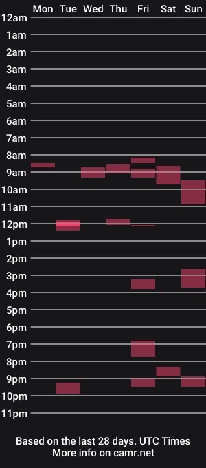 cam show schedule of martelx