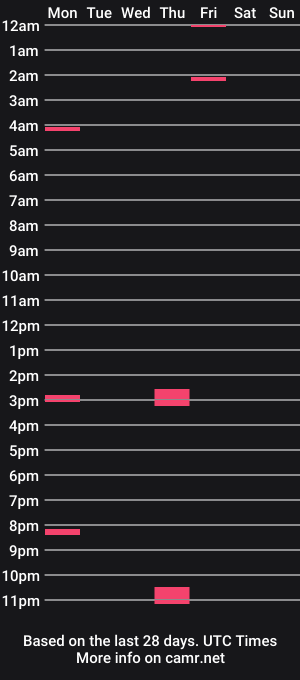 cam show schedule of martens_play