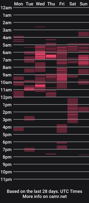 cam show schedule of marthabriest