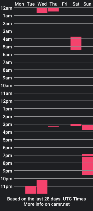 cam show schedule of marthagruban