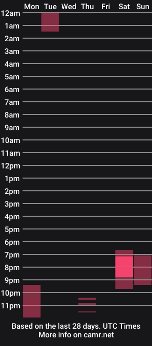 cam show schedule of marthahoffman