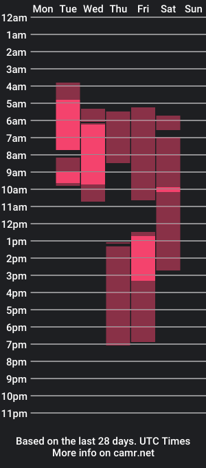 cam show schedule of martiiinaa_