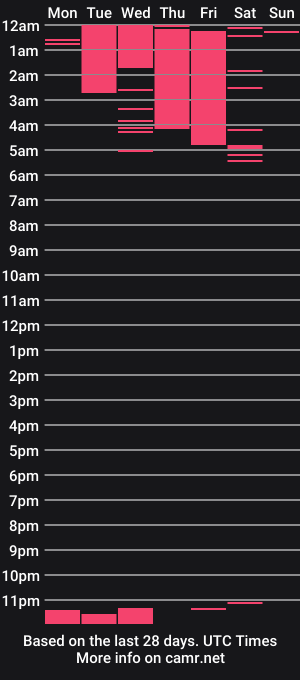 cam show schedule of martiina_blue