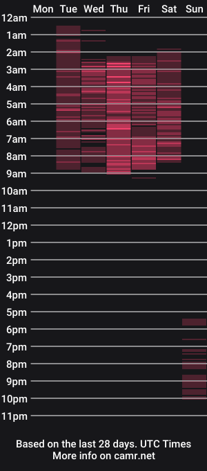 cam show schedule of martiinavegaa