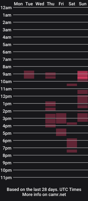 cam show schedule of martin010282